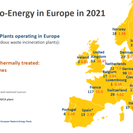 Why we opt for Incineration Technology ?
